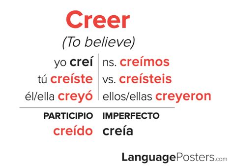 The preterite form of decidir is used when talking about actions or events that took place at a specific time in the past. . Creer conjugation preterite